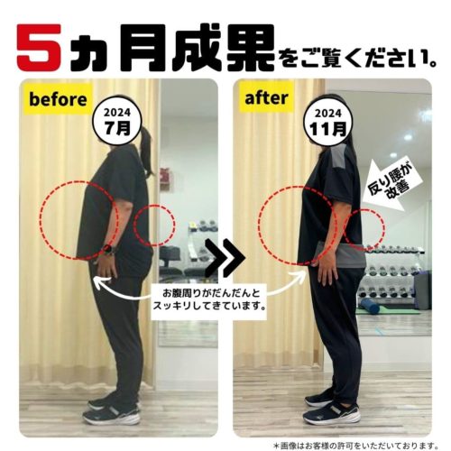 体脂肪量ダウン　筋トレダイエット