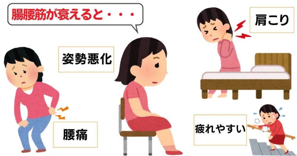姿勢悪化　肩こり　腰痛など