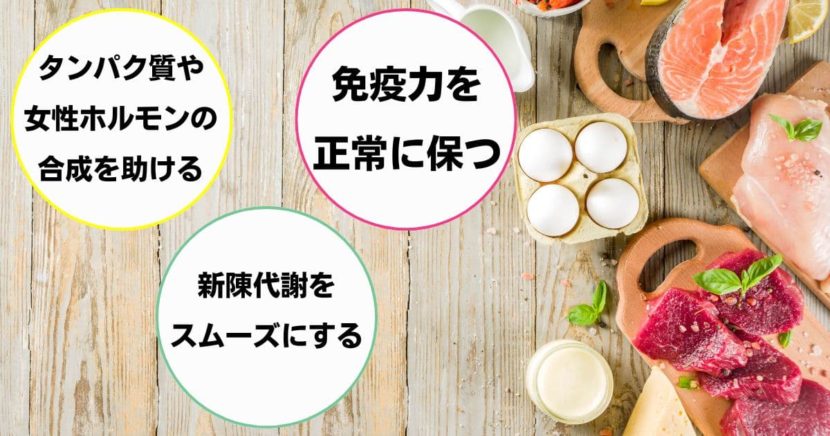 亜鉛不足