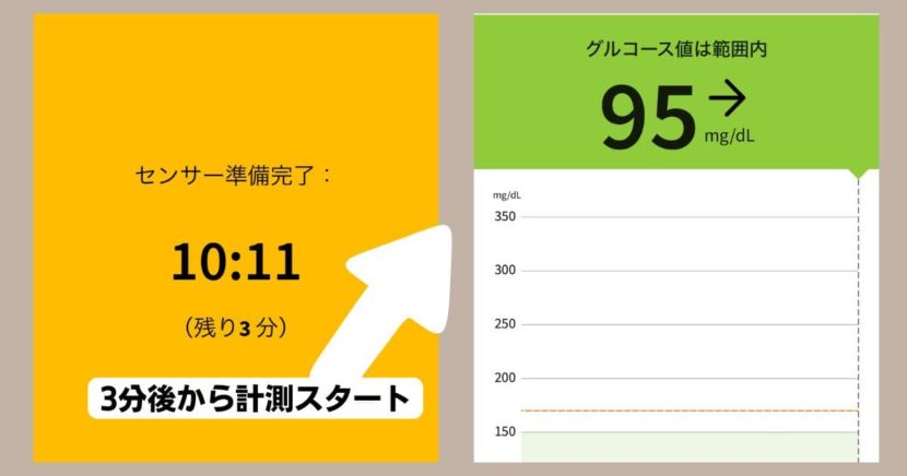 リブレ2スタート