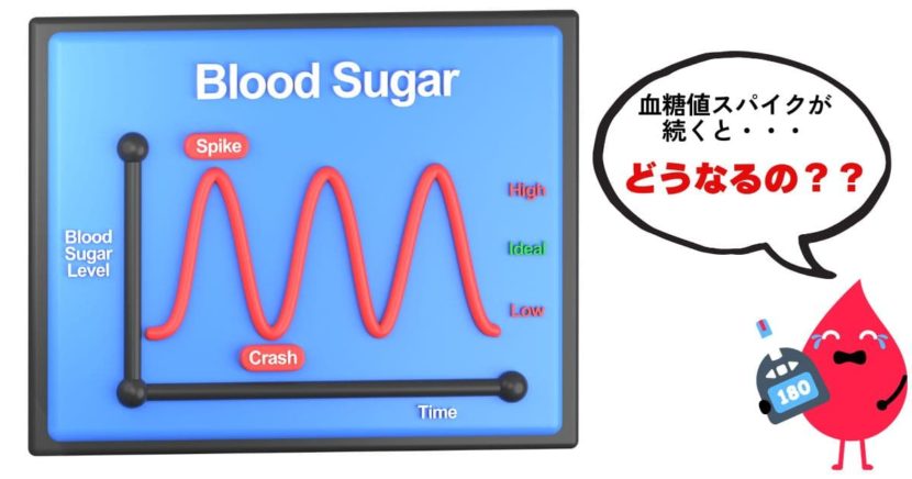 血糖値スパイクが起こるとどうなるの？