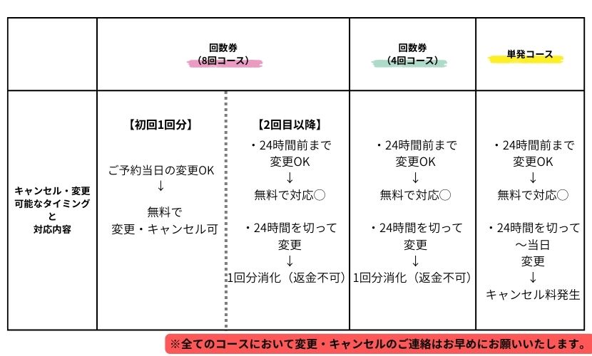 キャンセルポリシー一覧