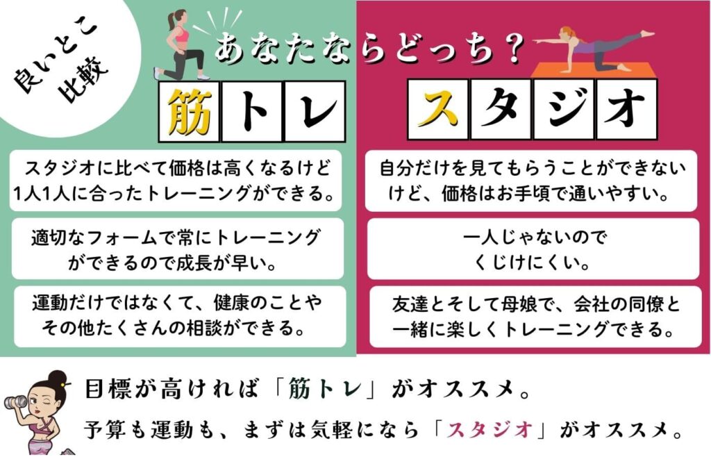 筋トレとスタジオどっちがおすすめ？